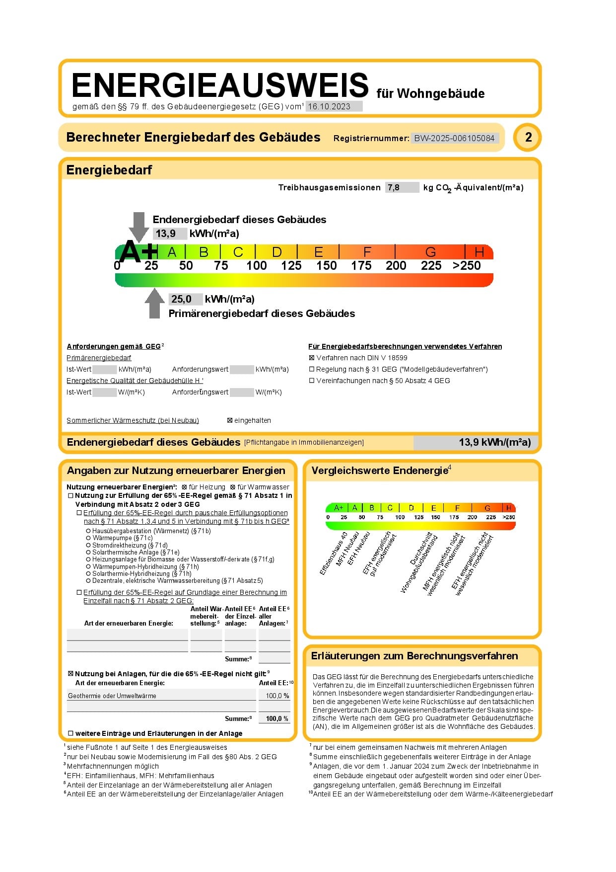 Energieausweis- Kleiststr. 42